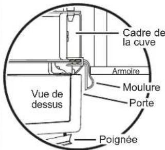 Café CDT875P2NS1 - ÉTAPE 11 INSTALLATION DU LAVE-VAISSELLE DANS SON EMPLACEMENT DÉFINITIF (SUITE) - 2