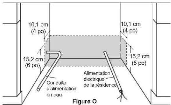 Café CDT875P2NS1 - POSITIONNEMENT DE LA CONDUITE D'EAU ET DE L'ALIMENTATION ÉLECTRIQUE - 1