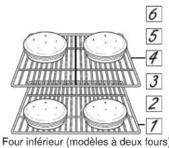6 5 4 3 2 1 Four inférieur (modèles à deux fours)