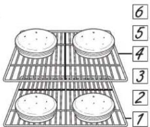 Café CTS90DP2NS1 - Guía de Cocción- Horno doble inferior - 1