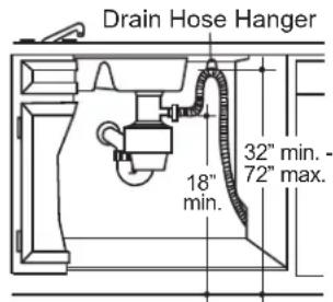 Café CDT875P4NW2 - STEP 15 CONNECT DRAIN LINE (CONT.) - 5