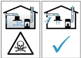 BOSCH PVQ711HGA7 - d'empoisonnement! - 1