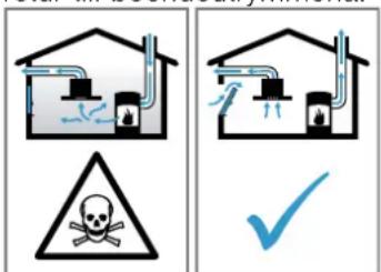BOSCH PVQ711HGA7 - WARNING! – Förgiftningsrisk! - 1