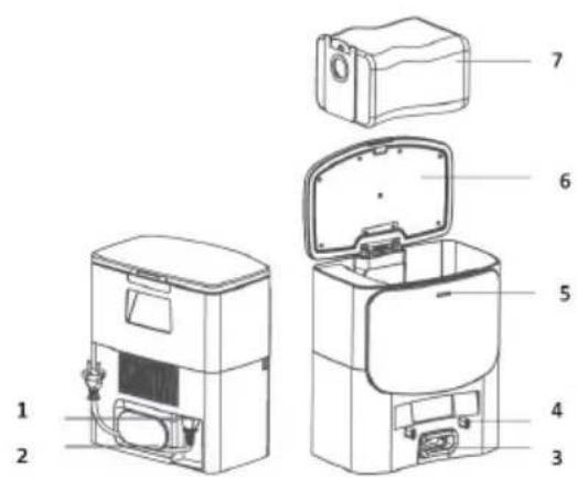 CECOTEC Conga 2299 Ultra Home Genesis - PROBLEEMOPLOSSING - 2