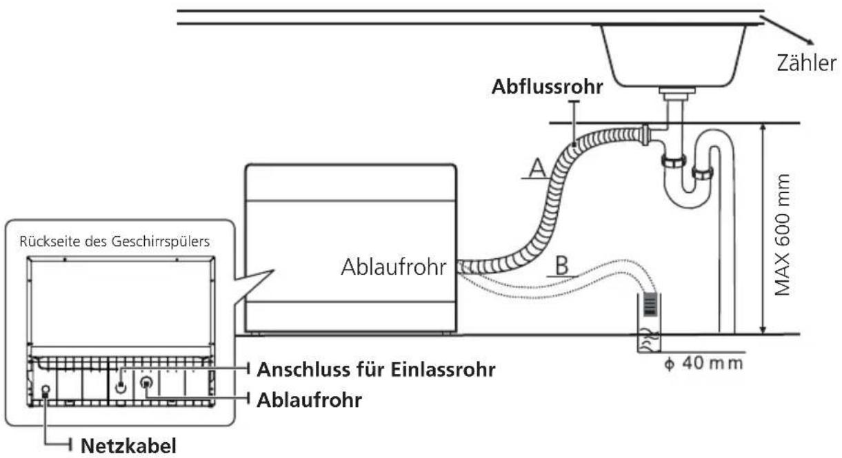 MIDEA ST 3.6F wi - Anschluss von Ablassschläuchen - 1