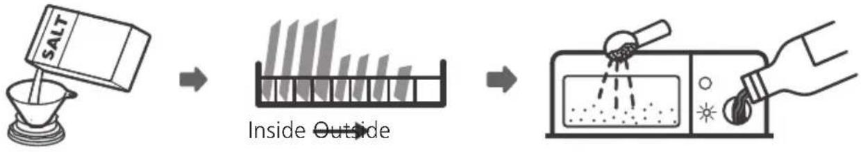 MIDEA ST 3.6F wi - USING YOUR DISHWASHER - 1