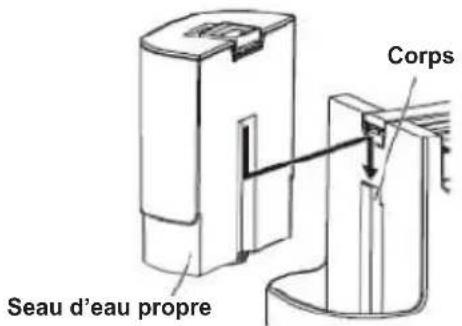 Seau d'eau propre Corps
