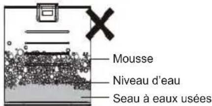 Mousse Niveau d'eau Seau à eaux usées