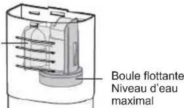 Boule flottante Niveau d'eau maximal