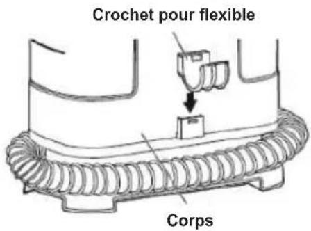 Crochet pour flexible Corps
