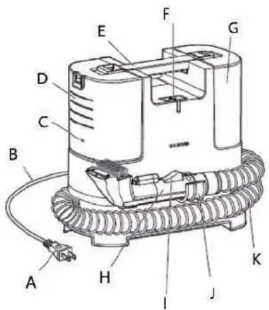 FAGOR FG1350 - Identification des pièces principales : - 1