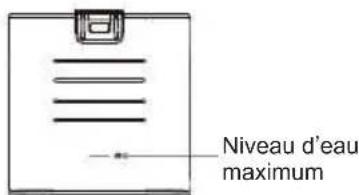 Niveau d'eau maximum