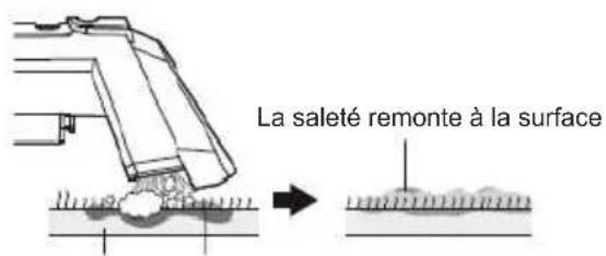 La saleté remonte à la surface