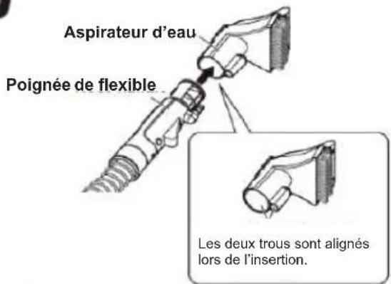 Aspirateur d'eau Poignée de flexible Les deux trous sont alignés lors de l'insertion.