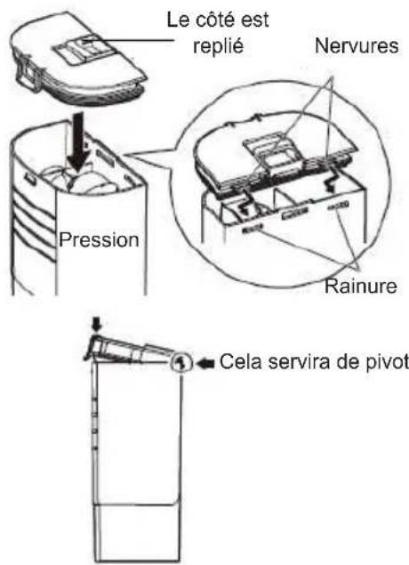 Le côté est replié Nervures Pression Rainure ① Cela servira de pivot