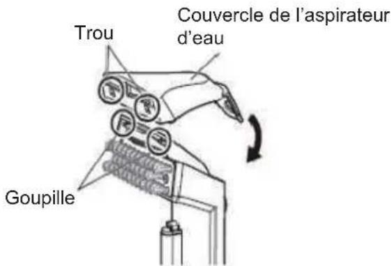 Trou Couvercle de l'aspirateur d'eau Goupille