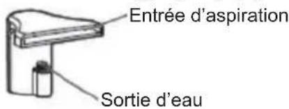 Entrée d'aspiration Sortie d'eau