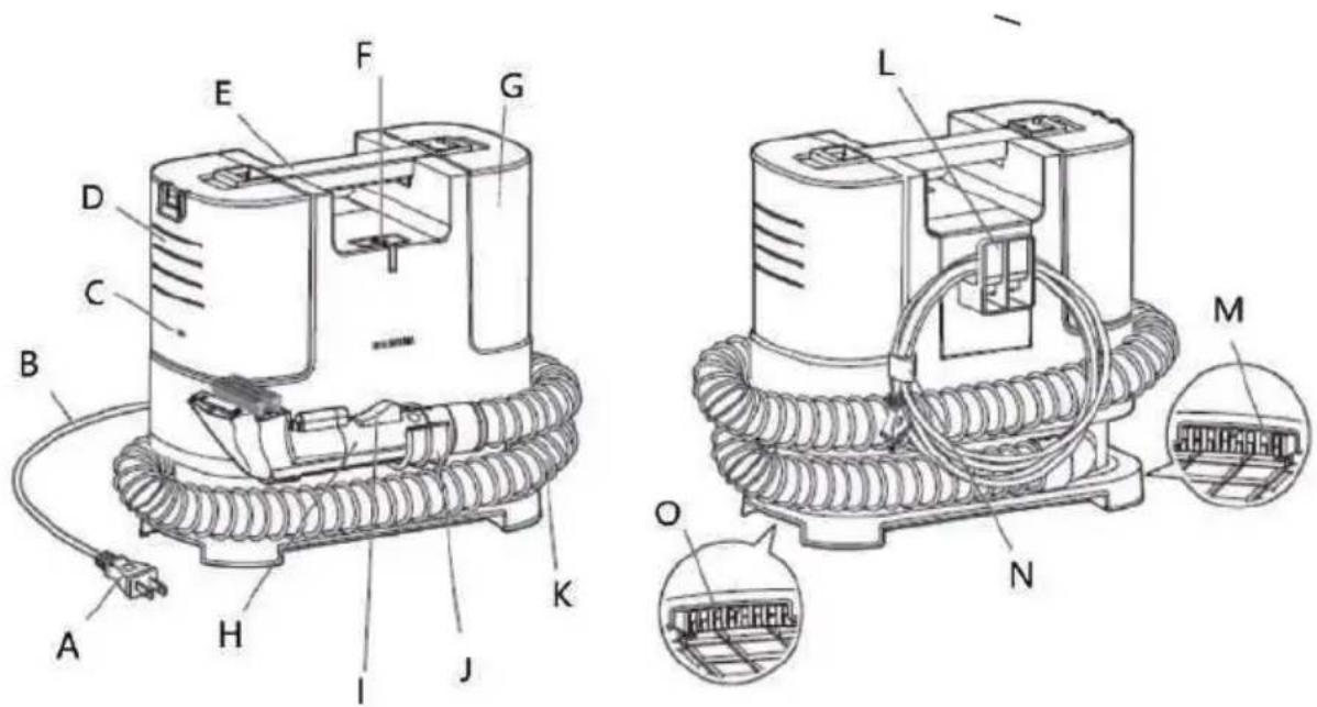FAGOR FG1350 - Main parts identifications: - 1