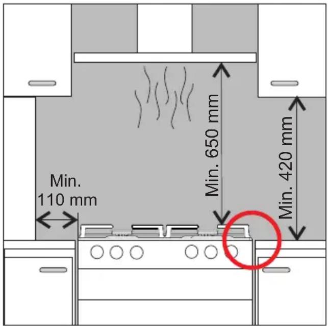 Min. 110 mm Min. 650 mm Min. 420 mm