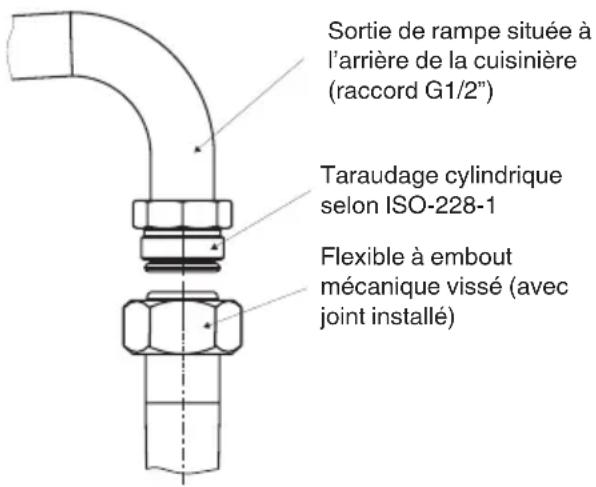Sortie de rampe située à l'arrière de la cuisinière (raccord G1/2") Taraudage cylindrique selon ISO-228-1 Flexible à embout mécanique vissé (avec joint installé)