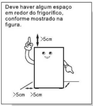 TCL RP318BSC0 - Manuseio e posicionamento - 1