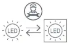 SIGNATURE SRINTU177 - Replacing the LED light - 1