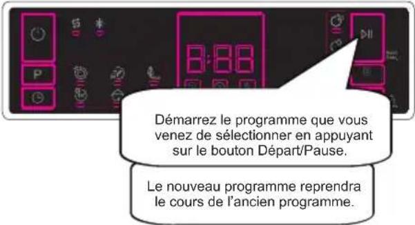 SHARP QW-NA1BF47DI-FR - Modification d'un programme - 3