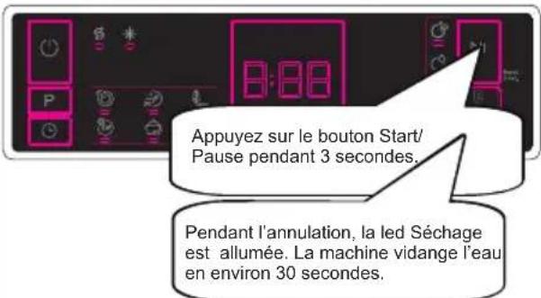 SHARP QW-NA1BF47DI-FR - Annulation d'un programme - 1