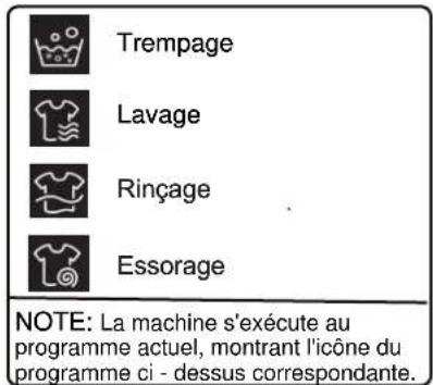 AYA ALF 6124B-NE - ■ Panneau de contrôle - 2