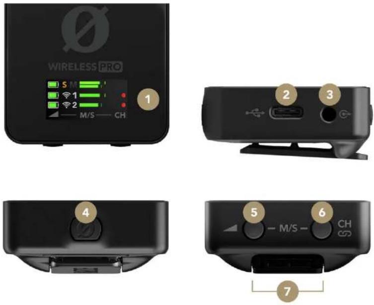 Røde Wireless PRO - Features - 1