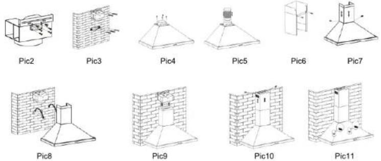AYA AHD601XLED - If the model use as recirculation function: - 2