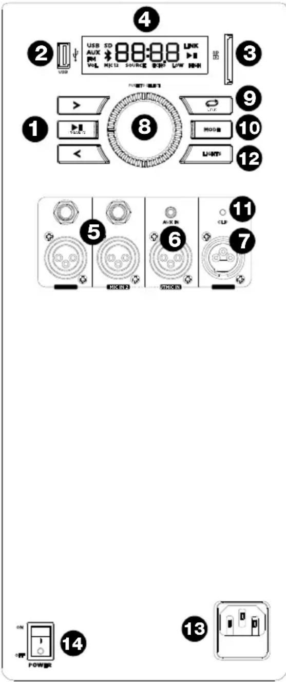 ION Total PA Live - Panel trasero - 1