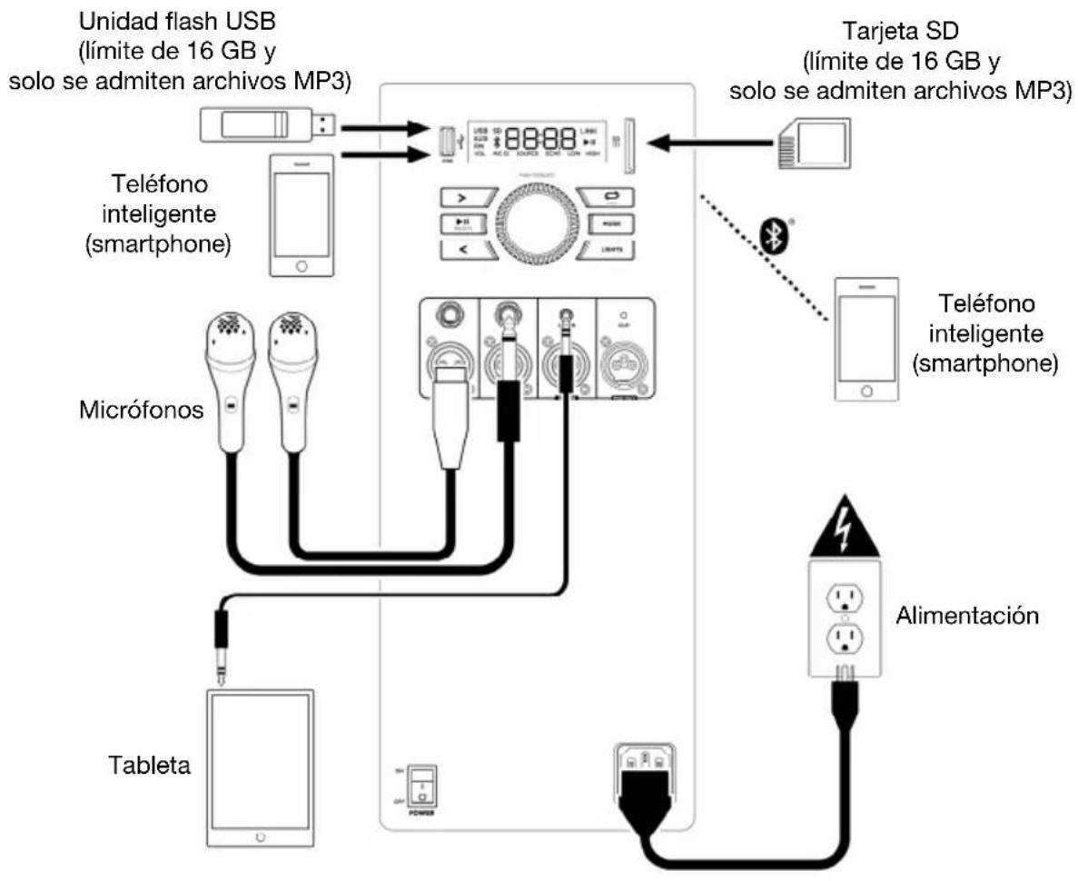 ION Total PA Live - Diagrama de conexión - 1