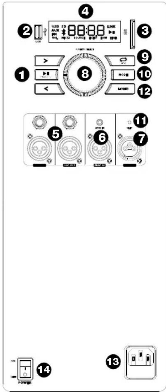 ION Total PA Live - Rear Panel - 1