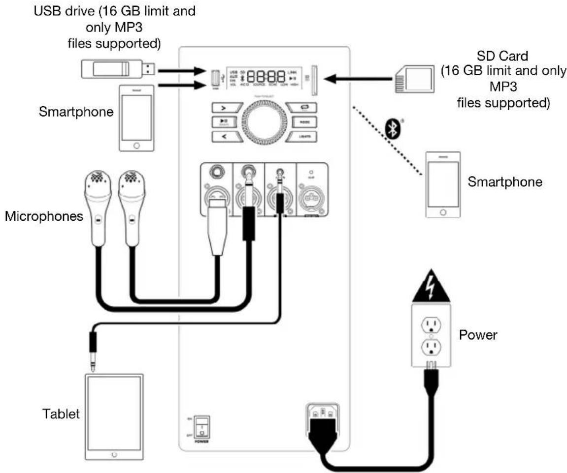 ION Total PA Live - Connection Diagram - 1