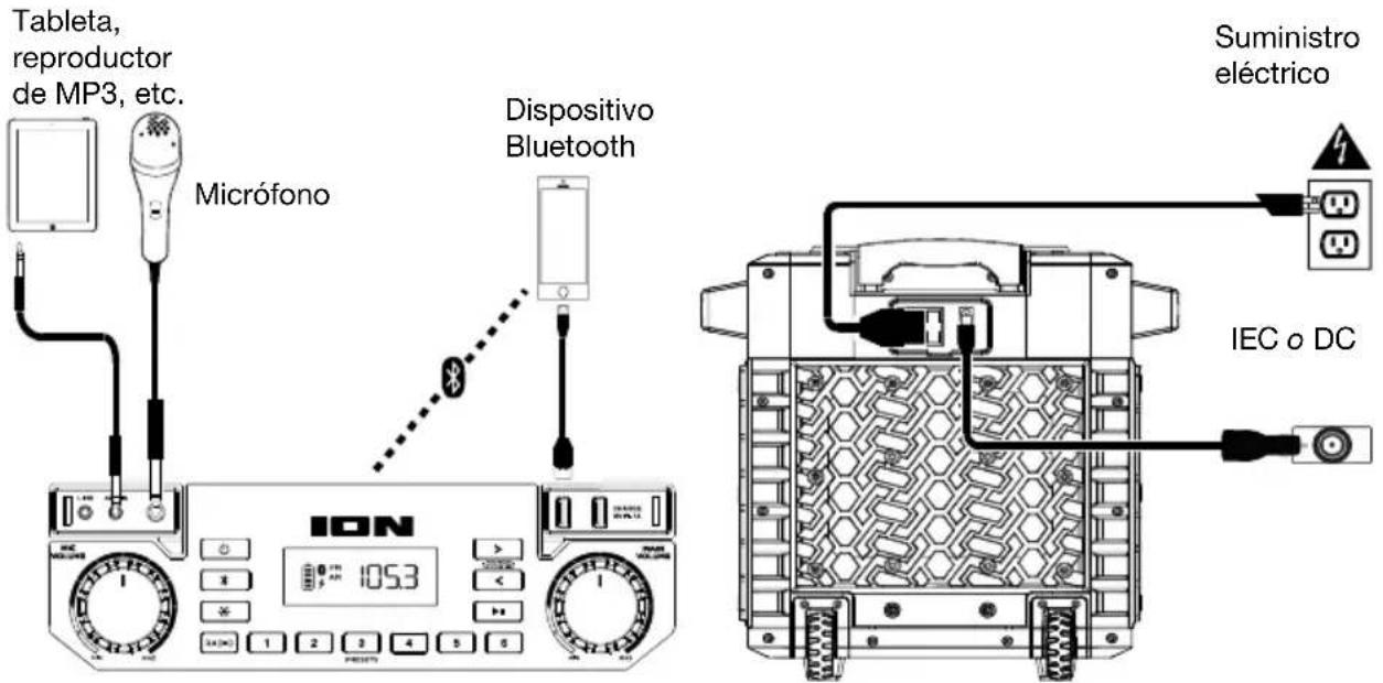 ION Pickup - Diagrama de conexión - 1