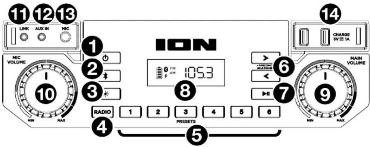 ION Pickup - Pannello anteriore - 1