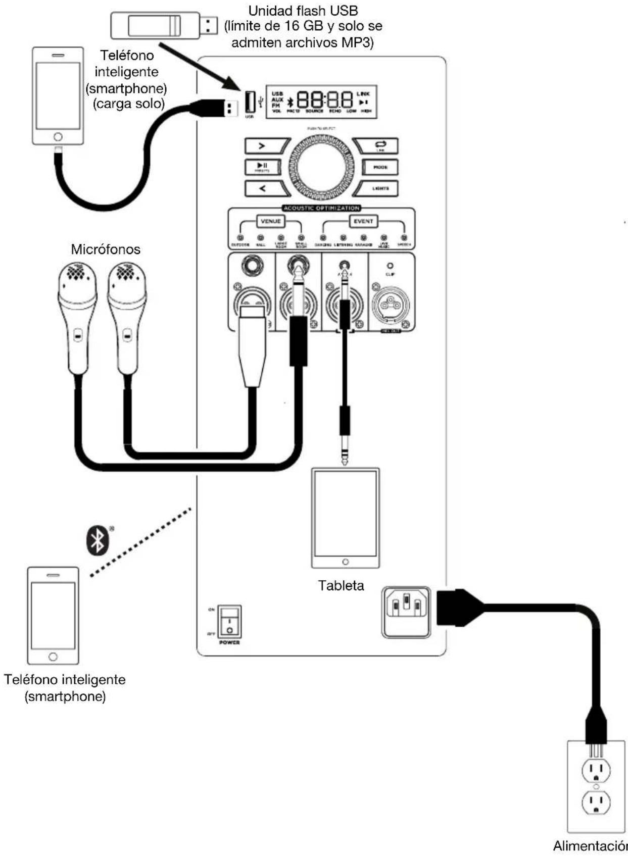 ION Total PA Extreme - Diagrama de conexión - 1