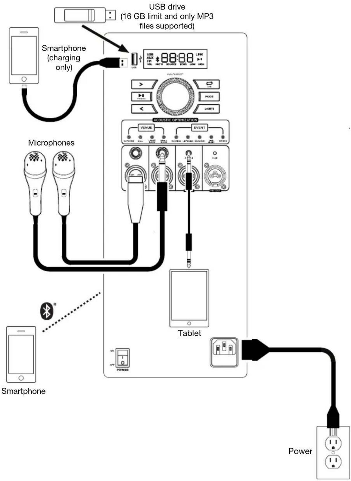 ION Total PA Extreme - Connection Diagram - 1