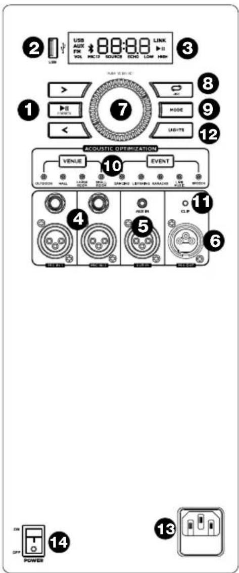 ION Total PA Extreme - Rear Panel - 1