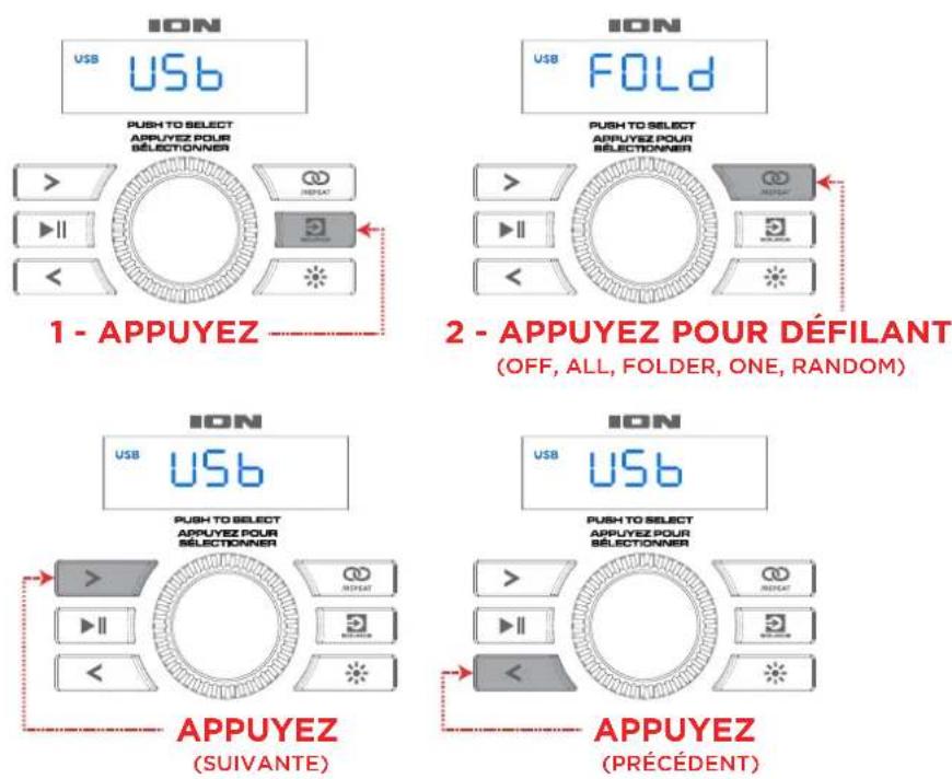 ION Total PA Ultimate - Mode USB - 1