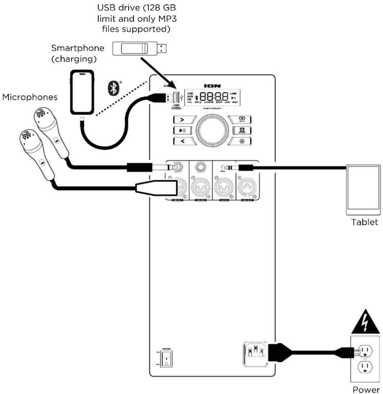ION Total PA Ultimate - Connection Diagram - 1