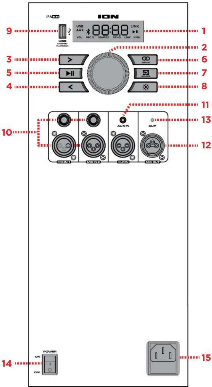 ION Total PA Ultimate - Rear Panel - 1
