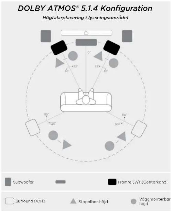 DENON Monitor XT35 - Lyssna i 5.1 Surround – alternativ placering - 2