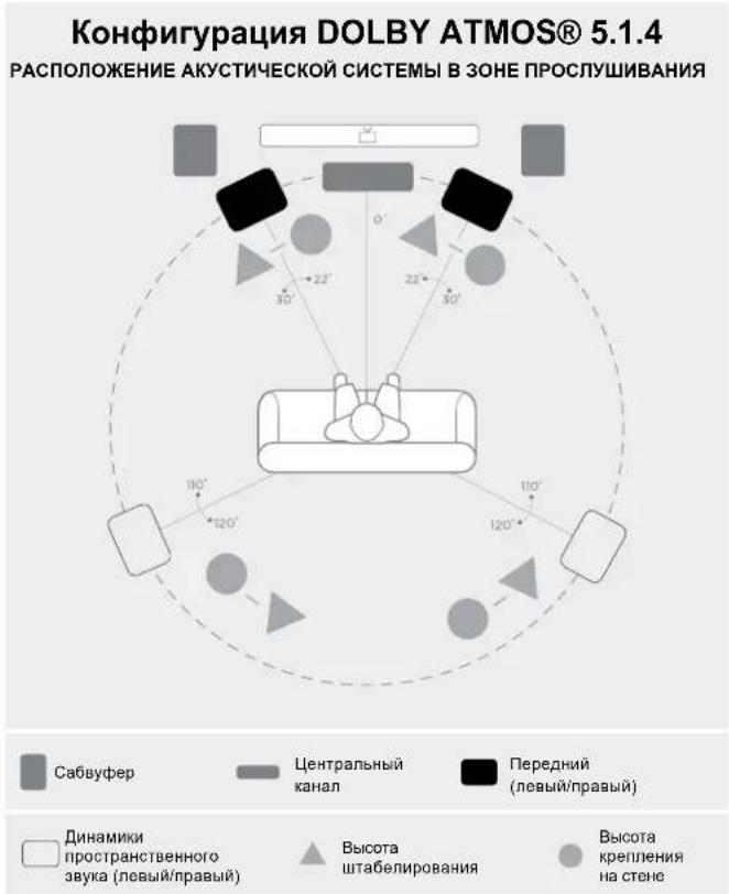 DENON Monitor XT35 - Прослушивание в формате 5.1 Surround — альтернативный вариант - 1