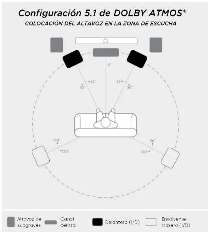 DENON Monitor XT35 - Escuchar con sonido envolvente 5.1 - 1