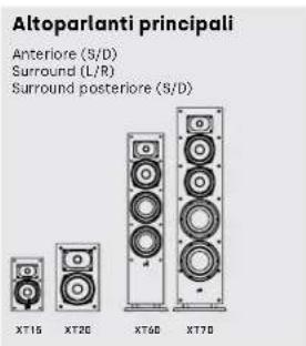 DENON Monitor XT35 - Ascolto in surround 7.1 - 2