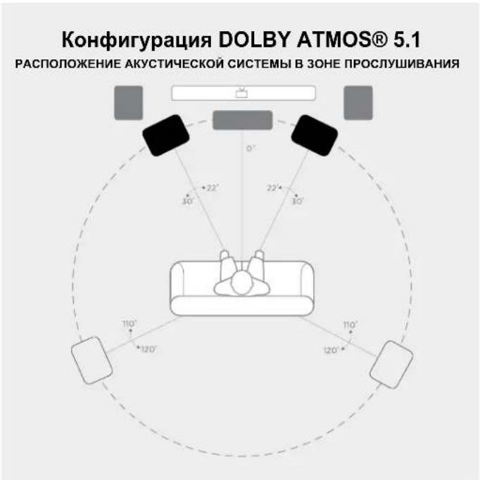 DENON Monitor XT35 - Прослушивание в формате 5.1 Surround - 1