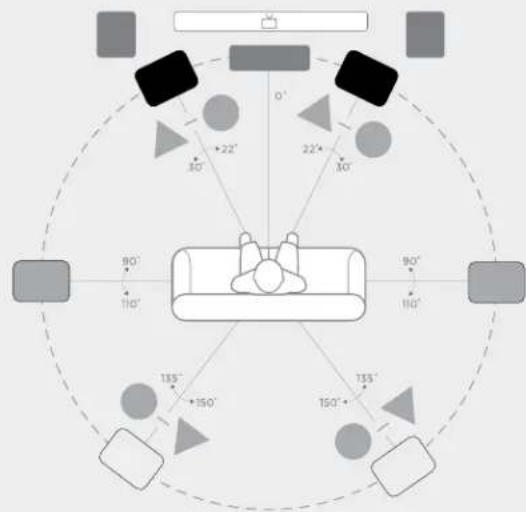 DENON Monitor XT35 - Écoute en Surround 7.1 - 7