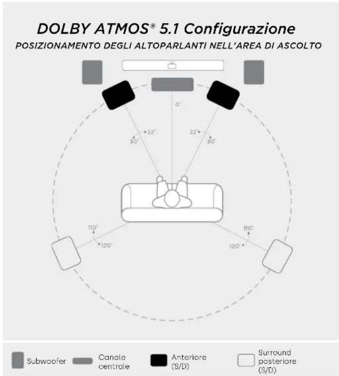 DENON Monitor XT35 - Ascolto in surround 5.1 - 1